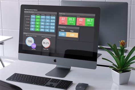 Ux Design And Front End Development Iaa Call Center Wallboard