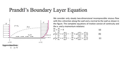 Prandtls Boundary Layer Equation Youtube