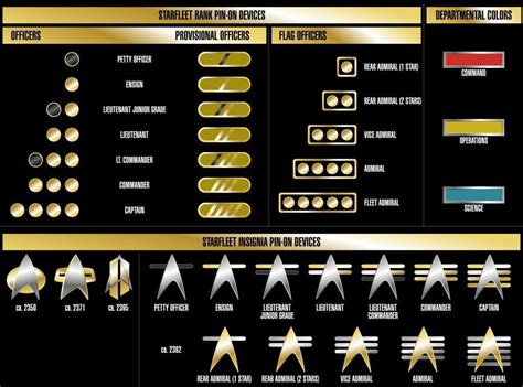 Space Force Officer Rank Structure Airforce