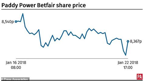 Based on the acquisition price, it is a 49. London market dragged lower by betting stocks fall | Daily ...