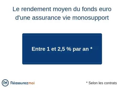 Comprendre Sur Lassurance Vie Monosupport En R Assurez Moi