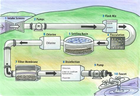 Jiji.ng more than 183 water treatment plant for sale starting from ₦ 45,000 in nigeria choose and buy water treatment plant today!. Water Treatment Process | Dalton Utilities