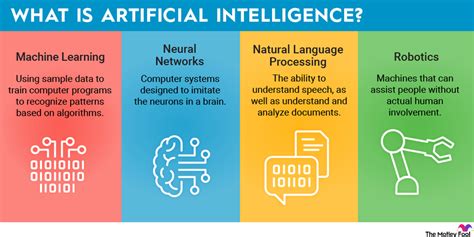 What Is Ai Definition And Examples Tech Bilion