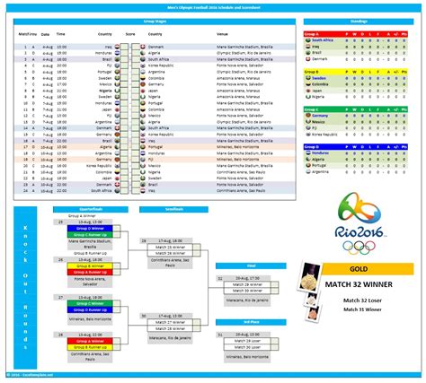 By jon ackermanjul 24, 2016, 11:47 am edt. Men's Olympic Football 2016 Schedule and Office Pool ...