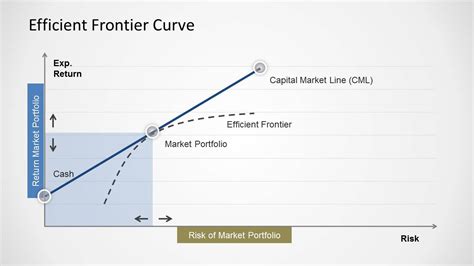 Simple Efficient Frontier Curve For Powerpoint Slidemodel