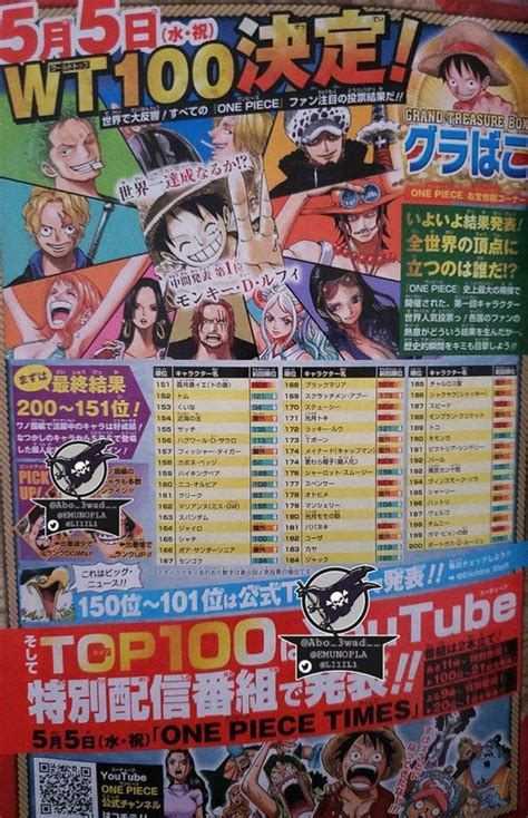 Here Are The Results Of The One Piece Global Character Popularity Poll