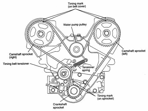 | Repair Guides | Engine Mechanical Components | Timing ...