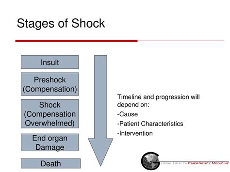 Ppt Shock Powerpoint Presentation Free Download Id3956326