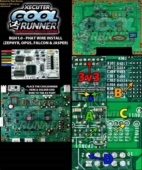 Tutorial Jtagrghr Jtag Xbox 360 Ultimate Exploit Guide