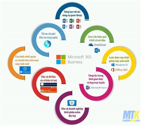 11 Tính Năng Update Mới Nhất Trên Microsoft Office 365