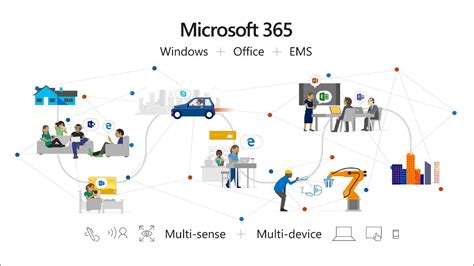 Exchange online, teams, and onedrive for business. Microsoft 365: A 2-minute guide to most comprehensive ...