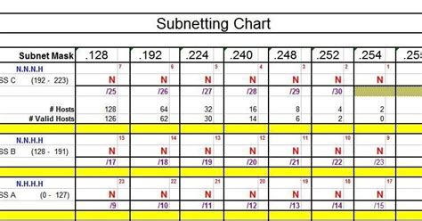 We did not find results for: Ziggy CCNA Blog: Subnetting Chart