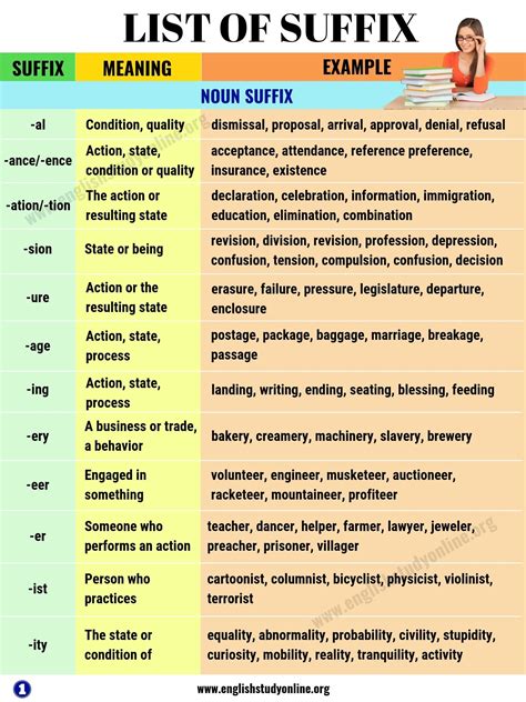 Ever wonder what those prefixes and suffixes we link up to words actually mean? List of Suffix: 50+ Most Common Suffixes with Meaning and ...