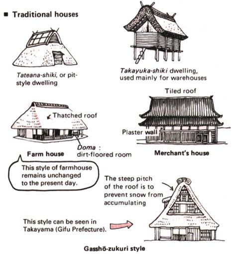 Traditional Japanese Architecture Tea Ceremony Japan Experiences Maikoya