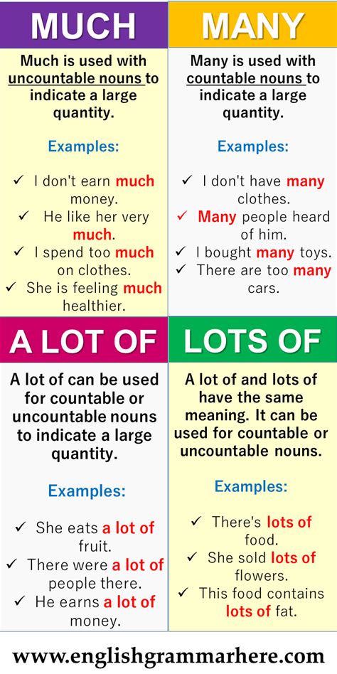 It is a dependent clause that works as a noun. English Grammar Using Much, Many, A lot of, Lots of and Example Sentences - English Grammar Here