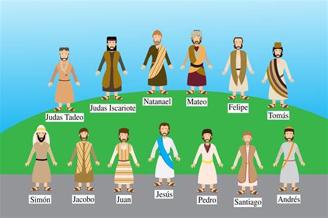Who Were The 12 Apostles The Holy Apostles
