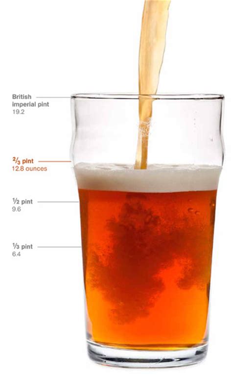 Measuring Up | The Hip Flask Currently it doesn't understand singular units so convert 1 gallon to pints does not work but i am working on it.
