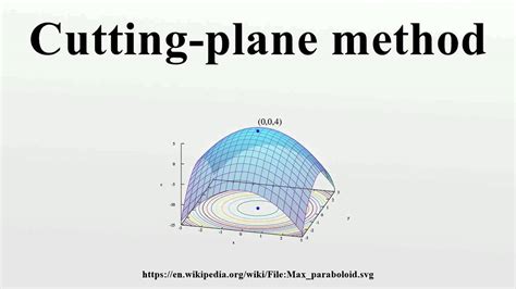 Cutting Plane Method Youtube