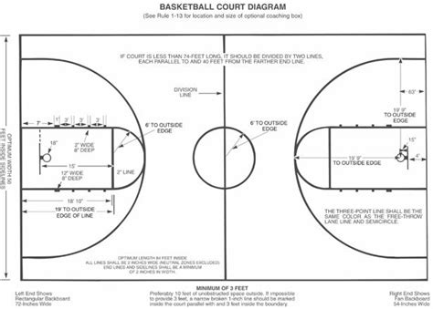 High School Basketball Court Layout Diagram Basketball Court Layout