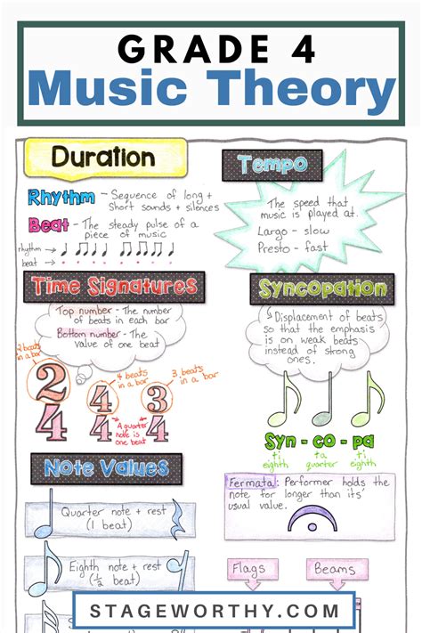 A Poster With Music Theory And Notes On The Front Cover For Grade 4
