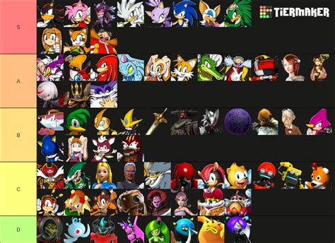 My Revised Sonic Character Tier List Fandom