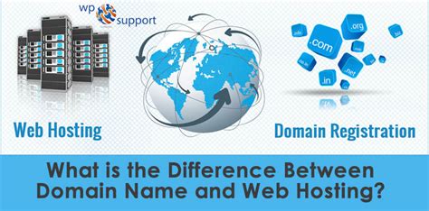 What Is The Difference Between Domain Name And Web Hosting