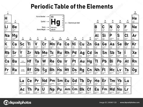 Tableau Periodique Des Elements Affiche Numero Atomique Le Symbole Images