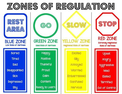 Printable Zones Of Regulation