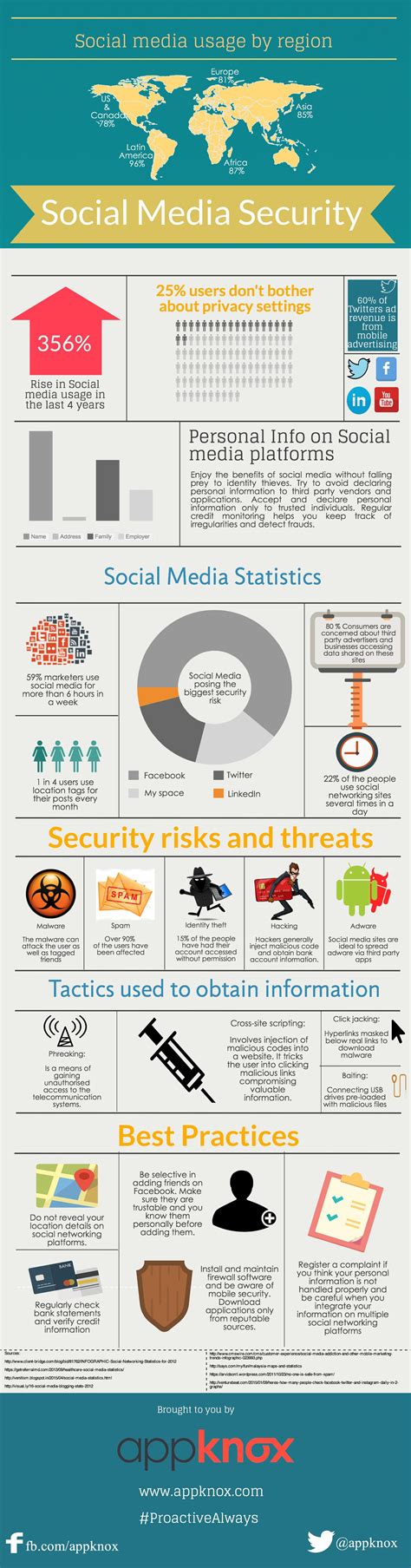 Social Media Security Risks And Threats Infographic