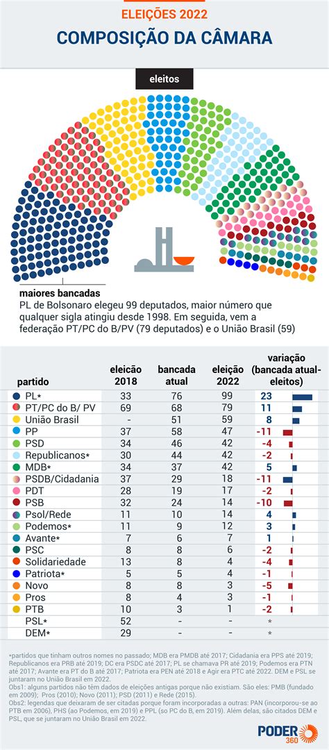 Quantos Partidos Políticos Existe No Brasil ENSINO