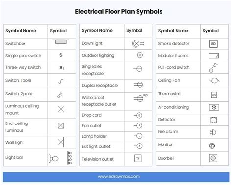 Interior Design Electrical Symbols