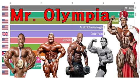 Who Is The Greatest Bodybuilder Of All Time Mr Olympia Winners By