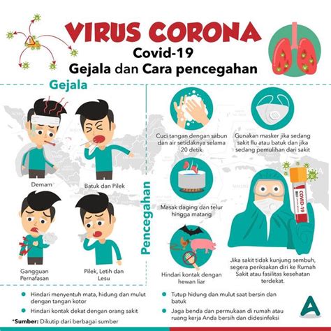 Savesave langkah pencegahan covid di sekolah.pdf for later. Poster Pencegahan Virus Corona Covid 19 Kartun - DOKUMEN ...