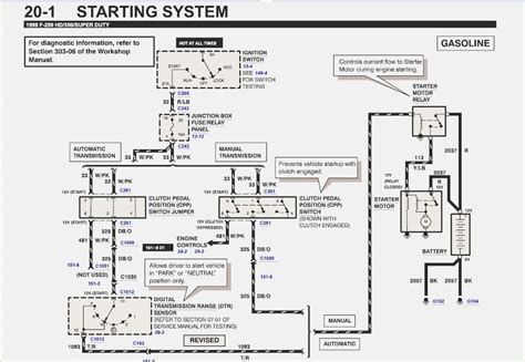 Could this just be a bad regulator or does it definitely mean my alternator is toast? 1999 Ford Mustang Starter Wiring | schematic and wiring diagram