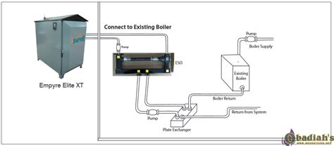 Boiler Thermostat Wiring Diagram Database Wiring Diagram Sample