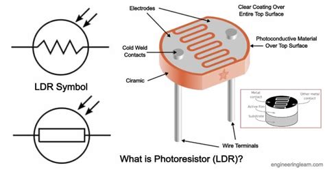 Photoresistor Symbol Working Types Applications A Detailed My Xxx Hot