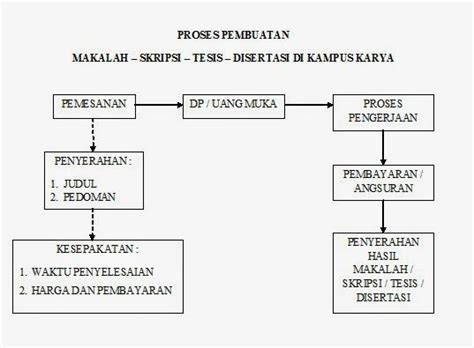 Jurnal pendidikan guru matematika (jpgm) merupakan jurnal pada bidang pendidikan yang diterbitkan oleh program studi pendidikan matematika, universitas khairun. Jasa Pembuatan Skripsi Tesis Disertasi Full Service Skripsi Pendidikan Matematika Pendidikan ...