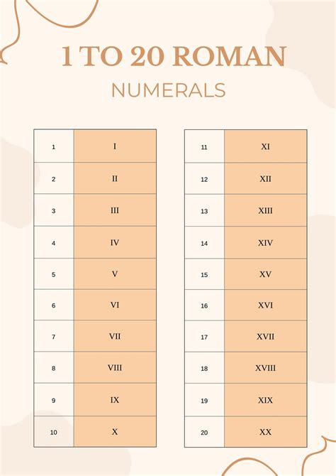 Roman Numerals Chart Illustrator PDF Template Net