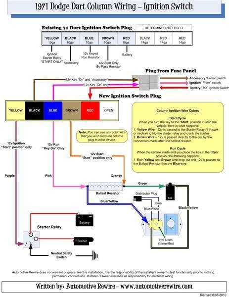 Basic Ignition Wiring Diagram Dodge