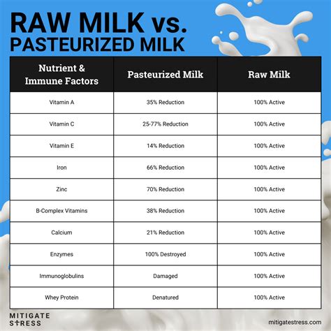 Health Or Disease Pasteurized Vs Raw Dairy Natural Elements