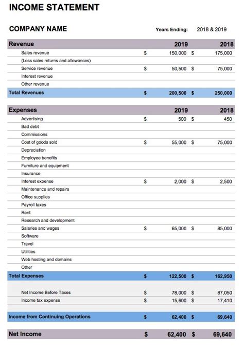 Quarterly Income Statement Template Excel Spreadsheet