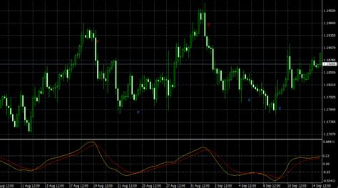 Zz Nrp Taspeed Aa Tt Mt4 Indicator Effective Modification Of Zigzag