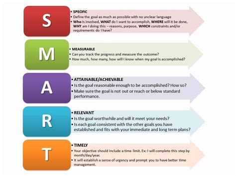 30 Smart Goals For Nurses Example Document Template