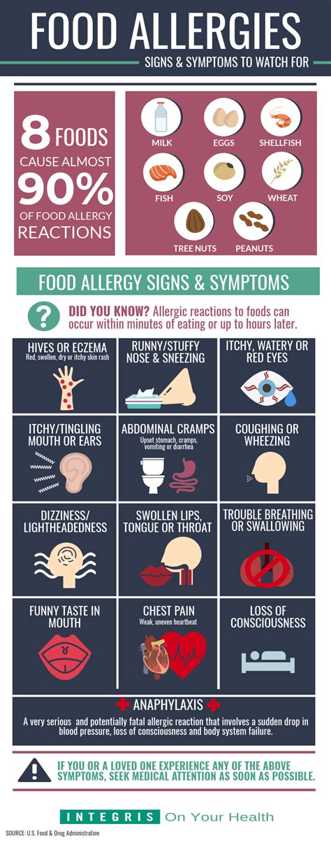 Signs You Might Have A Food Allergy Integris