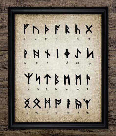 Viking Runic Alphabet Wall Art Viking Futhark Norse Etsy Runic
