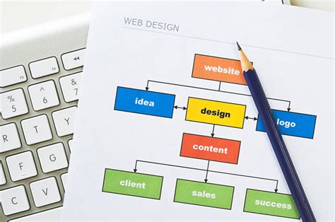 Tech Tips Planning Your Website Or Blog
