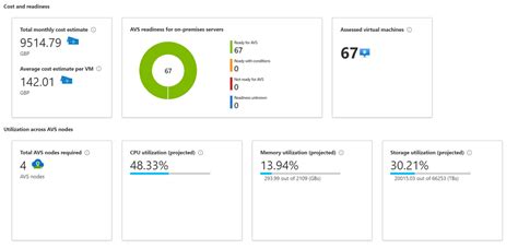 Assess Your Vmware Workloads For A Move To Azure Vmware Solution With