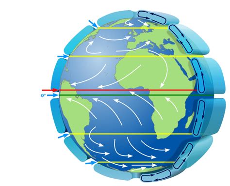 Atmospheric Circulation Wikiwand