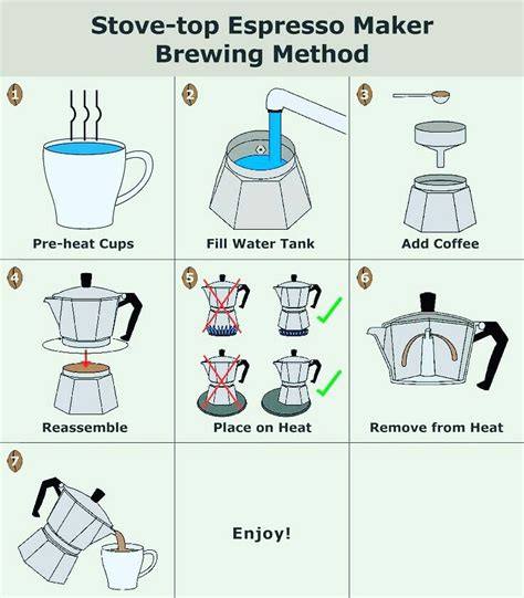 Gevi espresso machines 15 bar fast heating cappuccino coffee maker with foaming milk frother wand for espresso, latte machiato, 1.25l also, don't discount a stovetop espresso maker or other alternative brewing methods. Stove-top espresso maker brewing method with mokapot ...