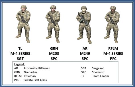 Atp 3 21.8 Infantry Platoon And Squad - ATP 3-21.8 - ORGANIZATION - 1 - Organization - Third Infantry Division